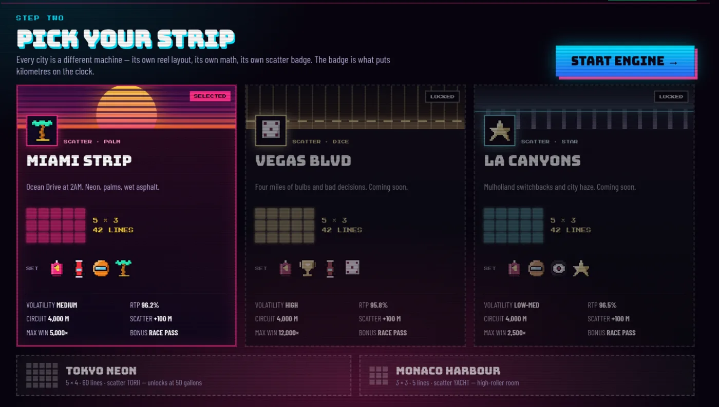 The circuit picker: Miami Strip selected beside locked Vegas Blvd and LA Canyons cards, each listing its reel layout, volatility, RTP and scatter badge.